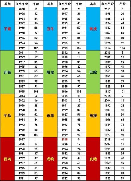 民國83年生肖|民國83年出生 西元 年齢對照表・台灣國定假期